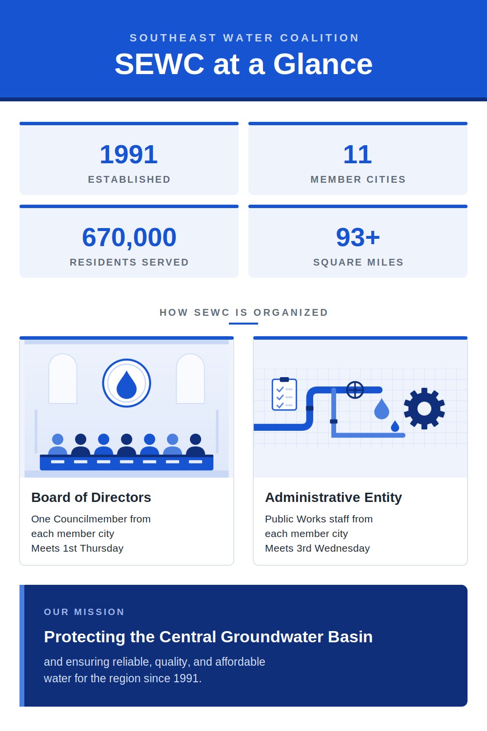 sewc-at-a-glance